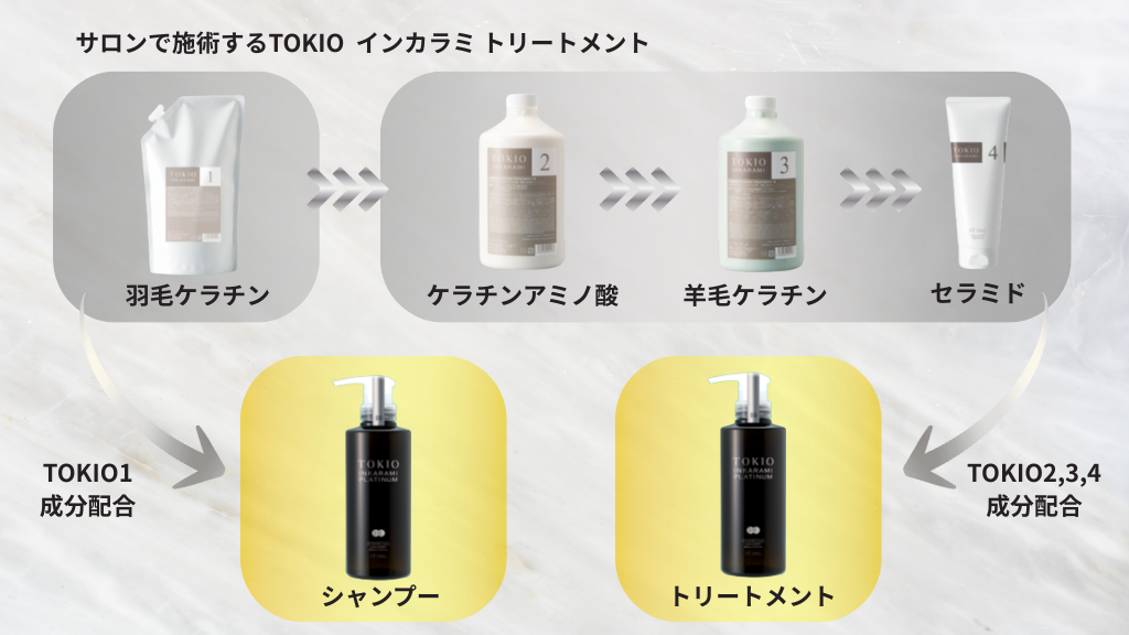 TOKIO インカラミプラチナム シャンプー 、トリートメント4本セット 免税 店 値段 TOKIO インカラミプラチナム シャンプー
